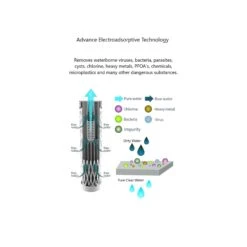 Collapsible Squeeze Water Filter Bottle - Advanced Water Filtration -Camping Equipment k182e8b29abf0fae1ac065efbf5ce4a60