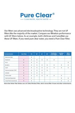 Collapsible Squeeze Water Filter Bottle - Advanced Water Filtration -Camping Equipment k548524224c60c0c13b829a35d8c00b46