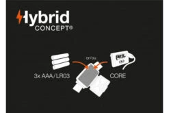 Petzl Actik Core Rechargeable Headtorch -Camping Equipment k89d5565bf01ec009520bb1a638febc7d