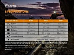 Fenix HM23 240 Lumen AA Powered Headlamp -Camping Equipment kf87b71278cc5492a8a9652e7258845c9
